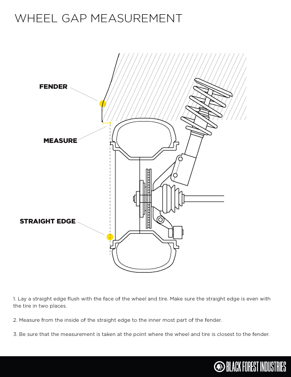 Wheel Gap Measurement Info-graphic