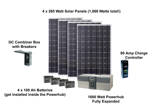 Earthtech Products Max 4800 Watt Hour Solar Generator with 1060 Watts of Solar for Home and Off