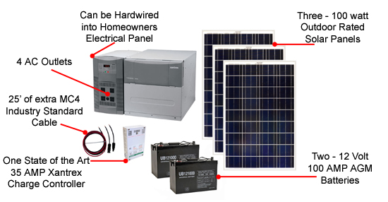 Earthtech Products 2400 Watt Hour Solar Generator Kit with 300 Watts of ...