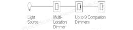 Cooper Wiring Device Accell Dimmers Multi-Location