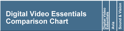 Digital Video Essentials Comparison Chart