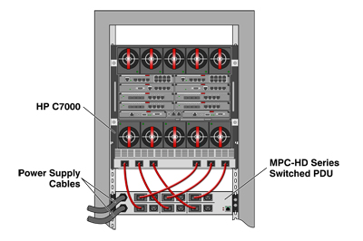 Power Management for HP C7000 Blade Servers