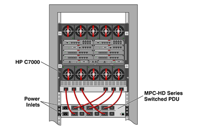 Power Management for HP C7000 Blade Servers