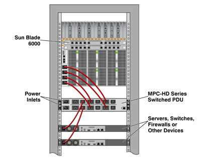 Measuring and Controlling Power to Sun Blade 6000 Servers